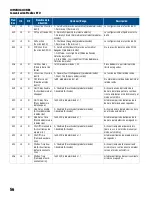 Preview for 128 page of Franklin Electric SUBMONITOR CONNECT MT1111 Installation And Operation Manual