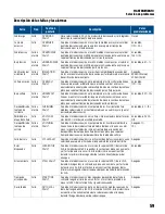 Preview for 131 page of Franklin Electric SUBMONITOR CONNECT MT1111 Installation And Operation Manual