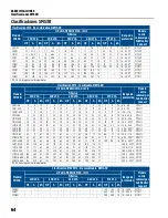 Preview for 136 page of Franklin Electric SUBMONITOR CONNECT MT1111 Installation And Operation Manual