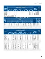 Preview for 137 page of Franklin Electric SUBMONITOR CONNECT MT1111 Installation And Operation Manual