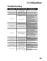 Предварительный просмотр 20 страницы Franklin Electric submonitor Owner'S Manual