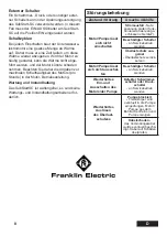 Preview for 10 page of Franklin Electric SubStart SC Assembly And Operation Instructions Manual