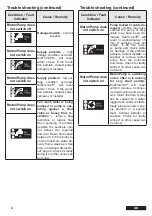 Preview for 8 page of Franklin Electric SubTronic3P Installation And Operation Instructions Manual