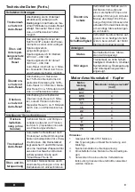 Preview for 11 page of Franklin Electric SubTronic3P Installation And Operation Instructions Manual