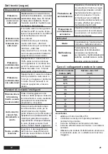 Preview for 23 page of Franklin Electric SubTronic3P Installation And Operation Instructions Manual