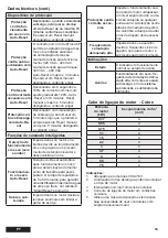 Preview for 35 page of Franklin Electric SubTronic3P Installation And Operation Instructions Manual