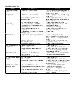 Preview for 5 page of Franklin Electric SWJ Series Owner'S Manual