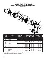 Предварительный просмотр 10 страницы Franklin Electric TurfBOSS TB15CI Owner'S Manual