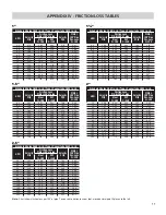 Предварительный просмотр 13 страницы Franklin Electric TurfBOSS TB15CI Owner'S Manual