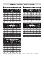 Предварительный просмотр 27 страницы Franklin Electric TurfBOSS TB15CI Owner'S Manual