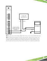 Preview for 25 page of Franklin Fueling Systems EVO 600 Installation Manual