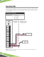 Preview for 28 page of Franklin Fueling Systems EVO 600 Installation Manual