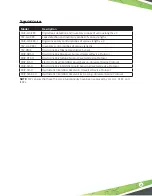 Preview for 29 page of Franklin Fueling Systems EVO 600 Installation Manual