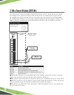 Preview for 30 page of Franklin Fueling Systems EVO 600 Installation Manual