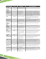 Preview for 68 page of Franklin Fueling Systems EVO 600 Programming Manual