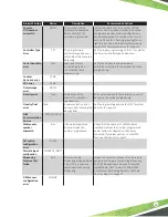 Preview for 69 page of Franklin Fueling Systems EVO 600 Programming Manual