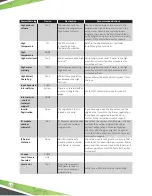 Preview for 72 page of Franklin Fueling Systems EVO 600 Programming Manual