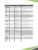 Preview for 75 page of Franklin Fueling Systems EVO 600 Programming Manual