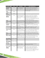 Preview for 76 page of Franklin Fueling Systems EVO 600 Programming Manual