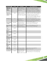 Preview for 77 page of Franklin Fueling Systems EVO 600 Programming Manual