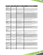 Preview for 79 page of Franklin Fueling Systems EVO 600 Programming Manual