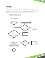 Предварительный просмотр 21 страницы Franklin Fueling Systems GUARDIAN SPGC-220. Installation Manual