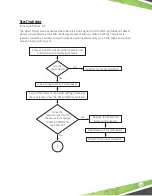 Предварительный просмотр 23 страницы Franklin Fueling Systems GUARDIAN SPGC-220. Installation Manual