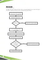 Предварительный просмотр 28 страницы Franklin Fueling Systems GUARDIAN SPGC-220. Installation Manual