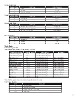 Предварительный просмотр 11 страницы Franklin Fueling Systems INCON TS-550evo Manual