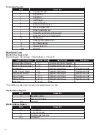 Предварительный просмотр 12 страницы Franklin Fueling Systems INCON TS-550evo Manual