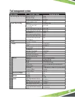 Предварительный просмотр 45 страницы Franklin Fueling Systems KWIK TRIP EVO 5000 Installation And Application Manual