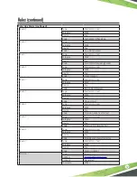 Preview for 63 page of Franklin Fueling Systems KWIK TRIP EVO 5000 Installation And Application Manual