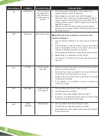 Preview for 14 page of Franklin Fueling Systems STP-SCIIIC Installation Manual