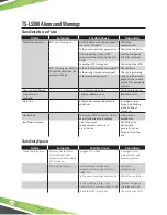 Preview for 30 page of Franklin Fueling Systems TS-LS500 Installation Manual