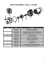 Предварительный просмотр 4 страницы Franklin Pump Systems S - J Series Owner'S Manual