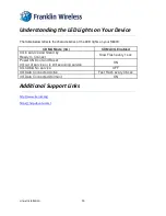 Preview for 16 page of Franklin Wireless S600C User Manual