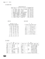 Предварительный просмотр 206 страницы Franklin DB-J990A (Japanese) User Manual