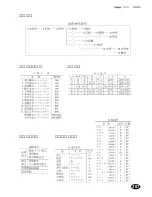 Предварительный просмотр 209 страницы Franklin DB-J990A (Japanese) User Manual