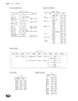 Предварительный просмотр 210 страницы Franklin DB-J990A (Japanese) User Manual