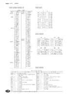 Предварительный просмотр 212 страницы Franklin DB-J990A (Japanese) User Manual