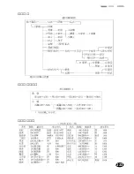 Предварительный просмотр 225 страницы Franklin DB-J990A (Japanese) User Manual