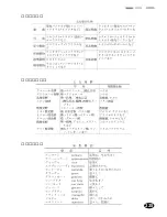 Предварительный просмотр 227 страницы Franklin DB-J990A (Japanese) User Manual