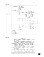 Предварительный просмотр 231 страницы Franklin DB-J990A (Japanese) User Manual