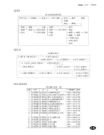 Предварительный просмотр 233 страницы Franklin DB-J990A (Japanese) User Manual