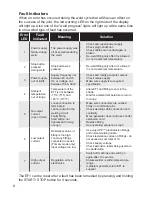 Preview for 8 page of Franklin EF1-230V Operating Manual