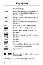 Preview for 5 page of Franklin IC-157 User Manual