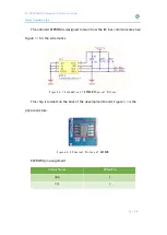 Preview for 22 page of Fraser Innovation FII-PRA006 Hardware Reference Manual