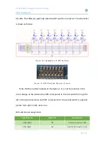 Preview for 30 page of Fraser Innovation FII-PRA006 Hardware Reference Manual