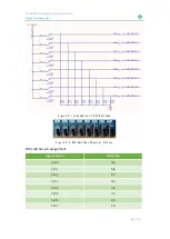 Preview for 30 page of Fraser Innovation FII-PRX100 Reference Manual