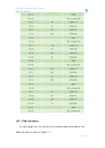 Preview for 35 page of Fraser Innovation FII-PRX100 Reference Manual